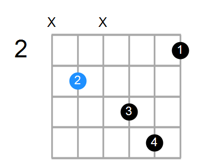 Cmaj7#11 Chord